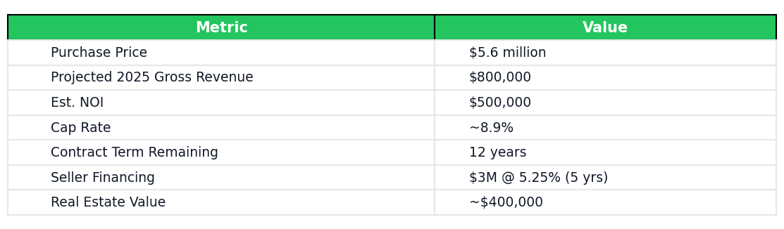 Annual Production (GWh) 2022–2025